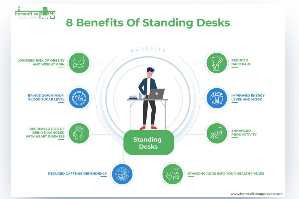 benefits of standing desks infographic