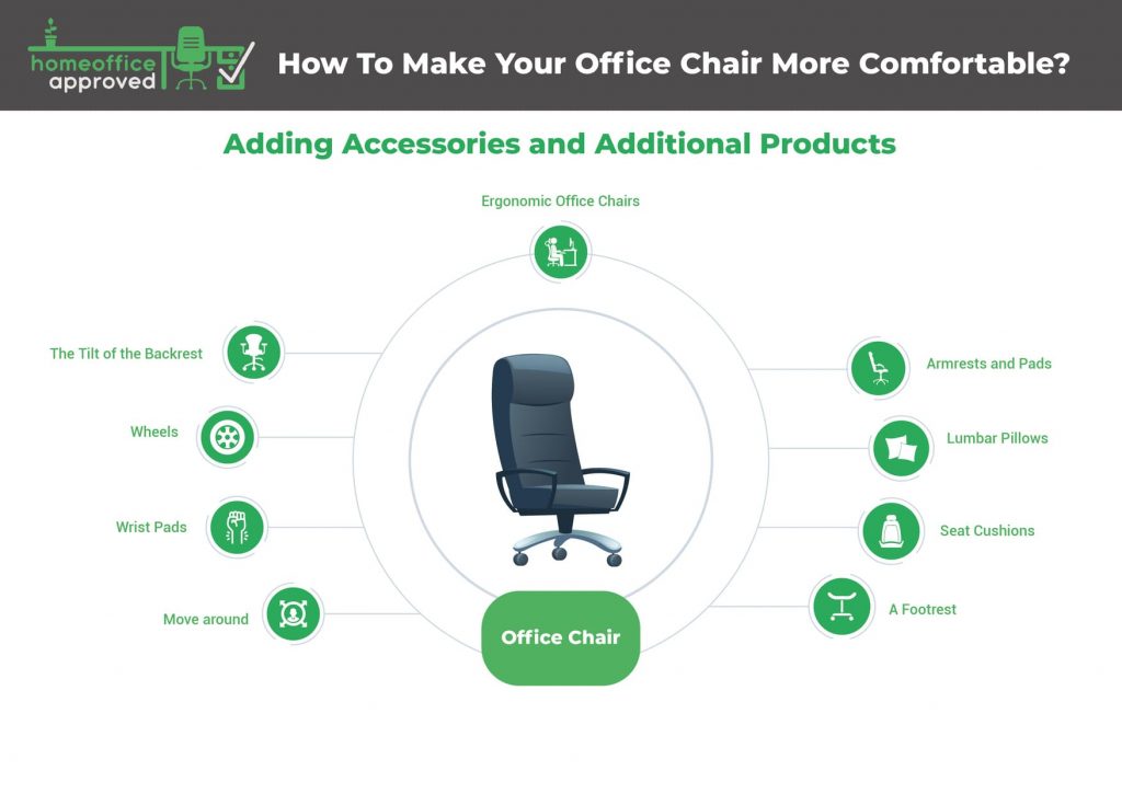 how to make your desk chair more comfortable graphic