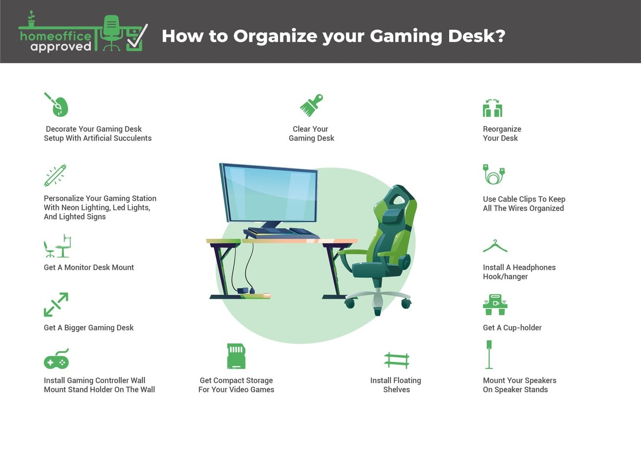 how to organize your gaming desk graphic