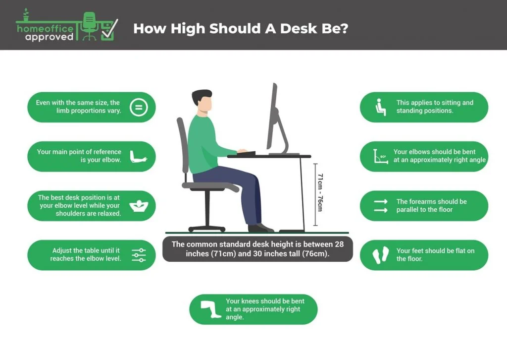 desk height guide graphic