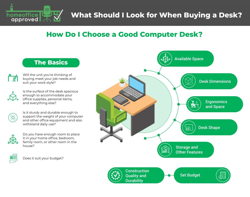 desk buying guide graphic